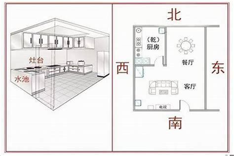 厨房在西南方|从风水角度选择厨房在家中的最佳方位